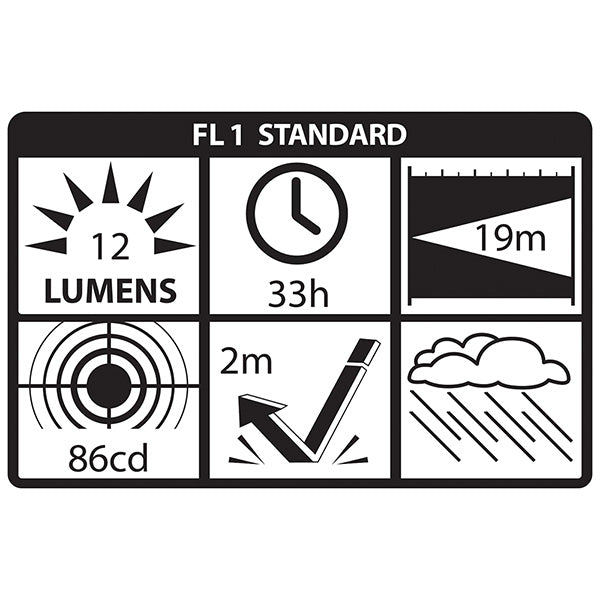 BAP-2208B2: Multi-Purpose LED Headlamp - 3 AAA